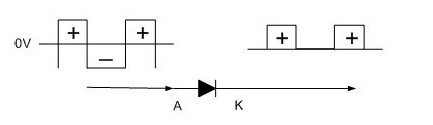 diode chỉnh lưu dòng xoay chiều thành 1 chiều
