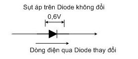 diode sụp áp 0,6V